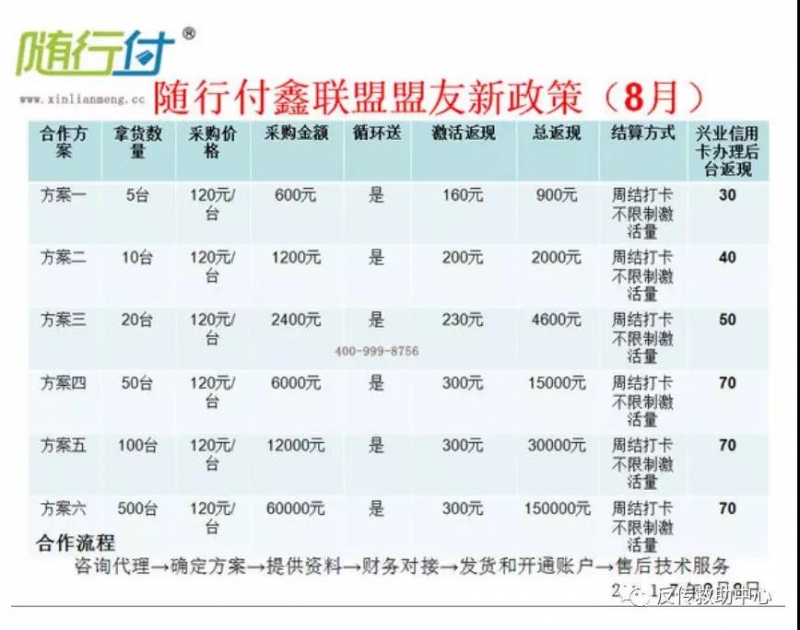 正规第三方支付随行付疑似发展下线获利,pos机违规数次被罚!