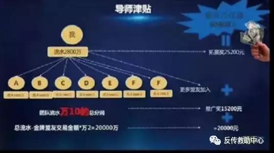 随行付POS机奖金制度（导师津贴）受害者提供