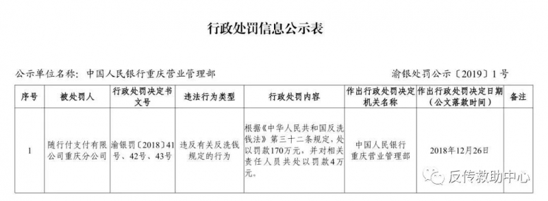 随行付重庆分公司2018年12月26日受到央行重庆营业管理部处罚