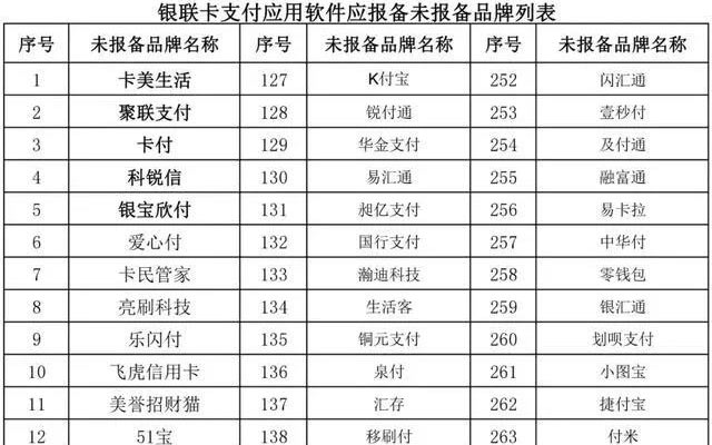 银联支付应用软件黑名单列表部分品牌